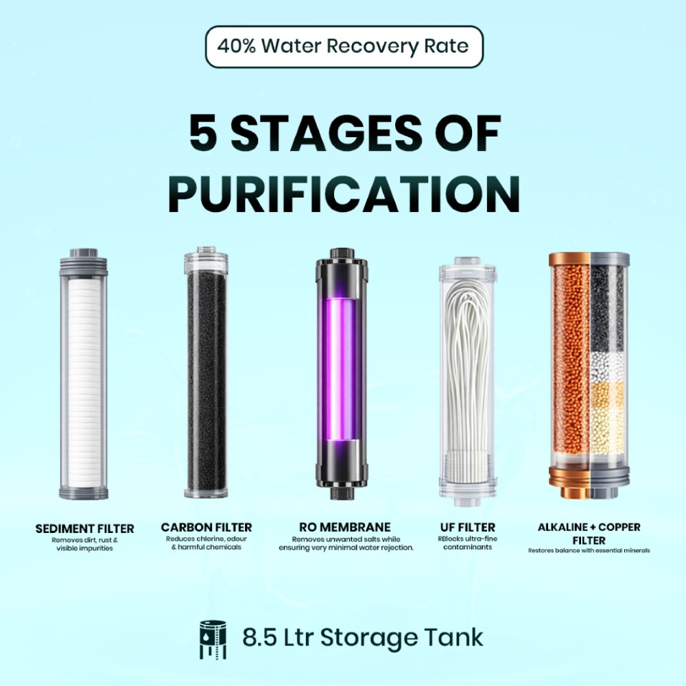 Mr. Water IQ Smart Water Purifier - Image 3